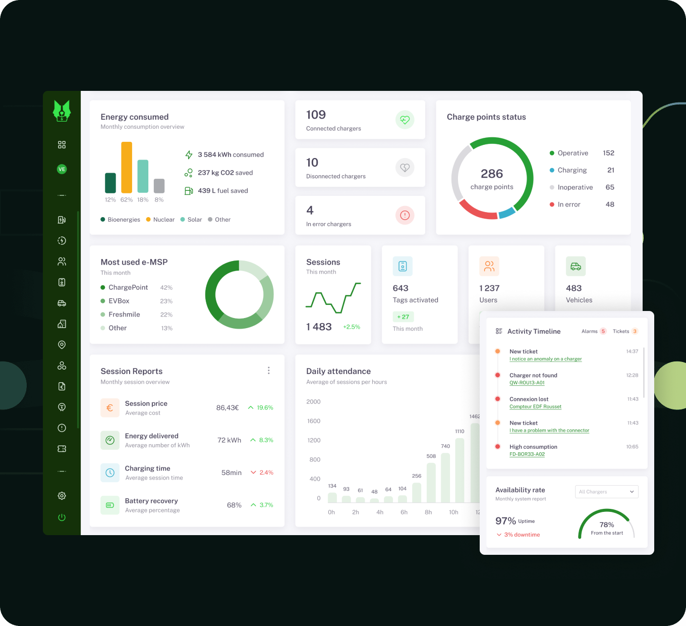 Una dashboard avanzata