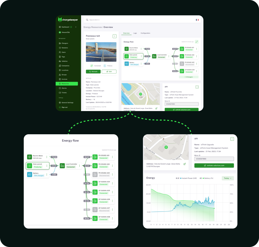 Gestione intelligente dell'energia